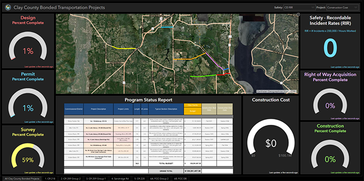 Photo of the Bonded Transportation Project Dashboard